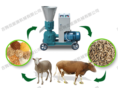 顆粒機、動物、顆粒